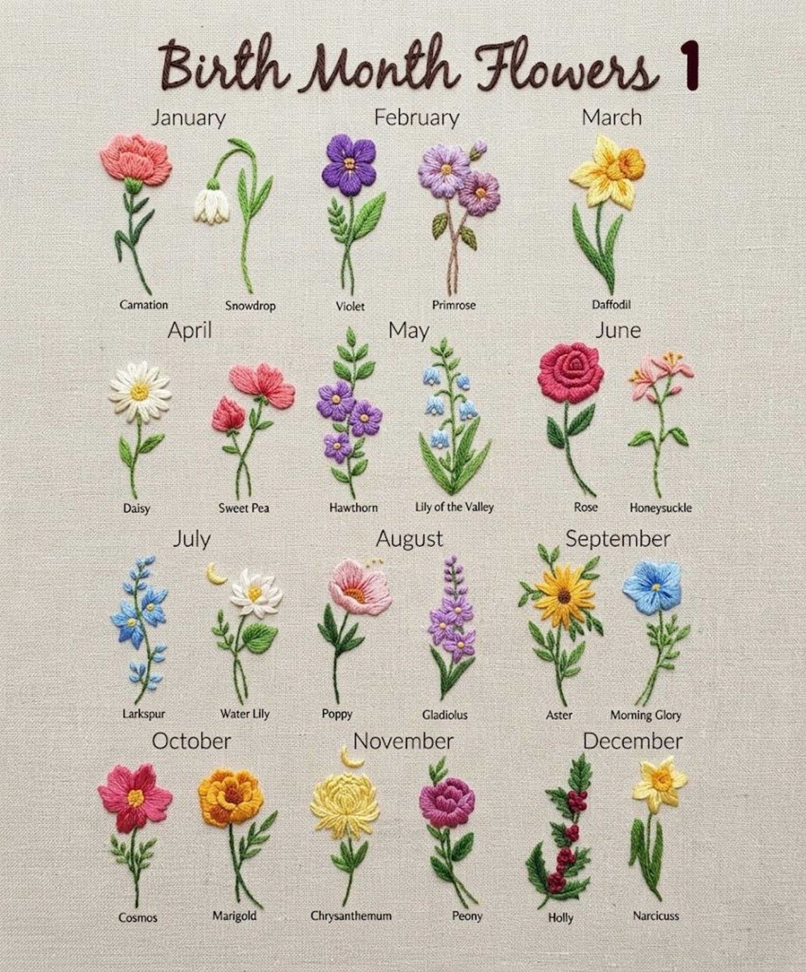 Custom Wooden Embroidered Flower Sign for Grandma, First Mom Now Grandma Personalized Gift