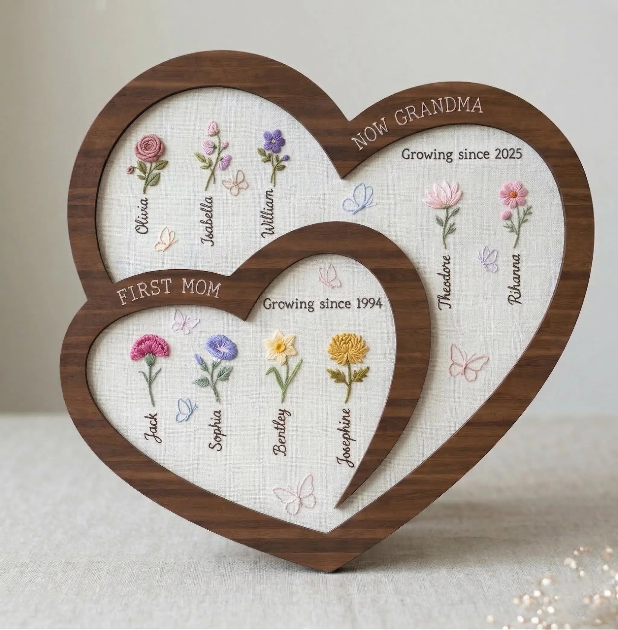 Custom Nana’s Garden Embroidery Frame, Custom Grandma Gift with Kids Names & Birth Flowers, Handmade Floral Wall Art for Grandma